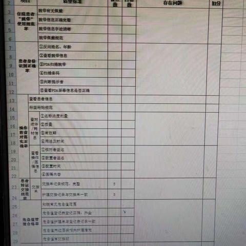 2023年三季度护理安全检查资料