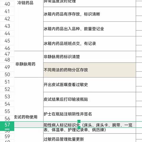 2023年四季度药品液体管理考核相关资料