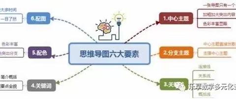 思维导图梳理，思维之花绽放———陈官镇中心小学五年级二三班长方体与正方体思维导图设计活动