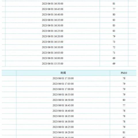 6月3号南乐县环境保护委员会办公室周报