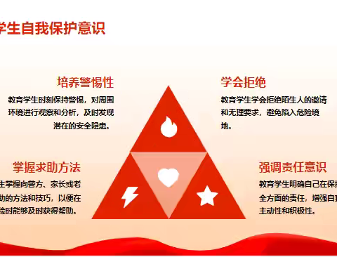 逸城学校小学部国庆假期安全教育