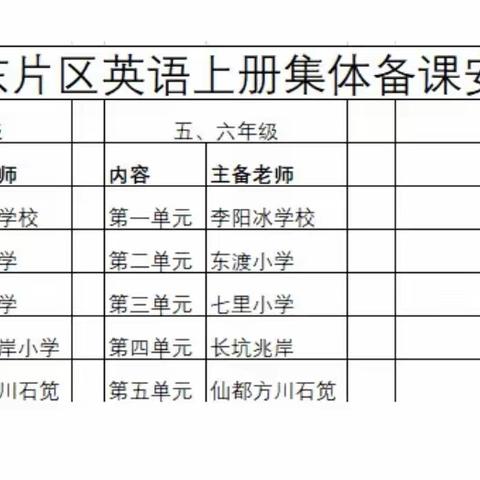 聚集体智慧，备精彩课堂—五东片区BC类小学英语教师集体备课活动