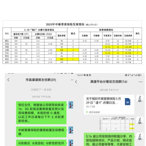 滁州邮政中邮普惠保险5月29日"逢9"点爆蓄客活动轮值分享