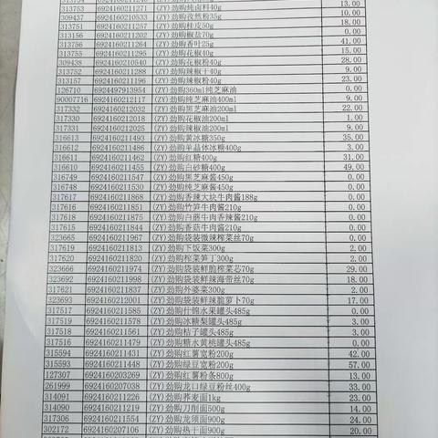 1162紫金路店干性食品自有品牌陈列图片