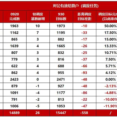 “两户下支行”工作简报