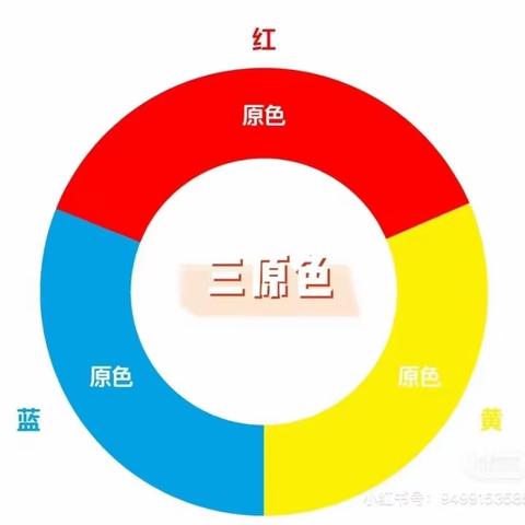 澄迈县金江中心幼儿园小三班班级汇报——艺术《认识三原色》