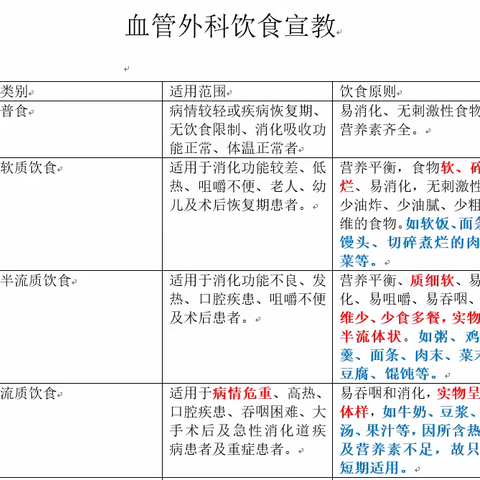 血管外科的简篇