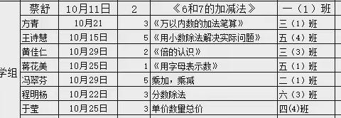 “数”以积跬步，“学”以致千里—— ‍箐华学校数学组“一师一优课”研讨活动