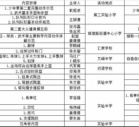 莱州市学校体育青年骨干教师“大培训、大练兵”活动开班啦