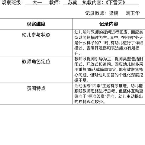 高唐县第一实验幼儿园本部大一班教师学、培、研、践、思