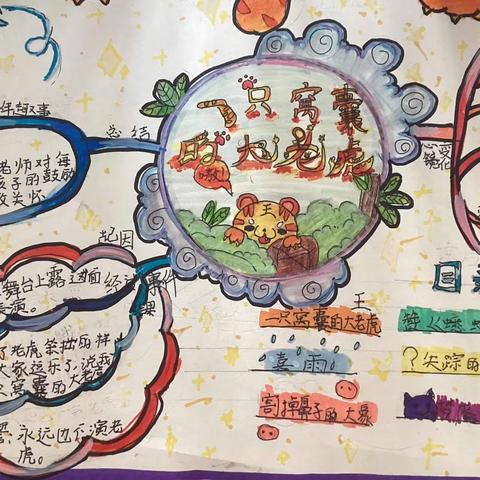 共读好书 同绘导图   —三星小学三年级暑期阅读