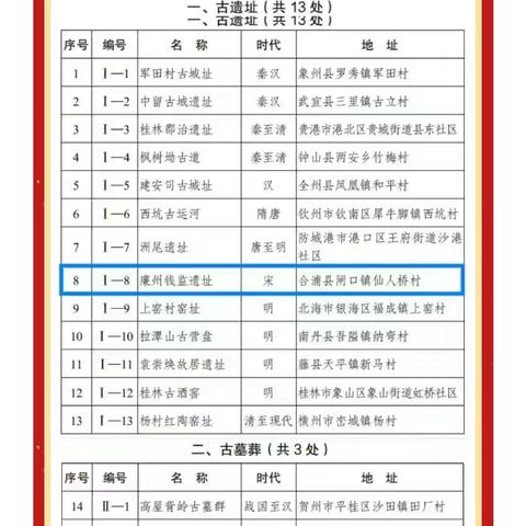 白沙莲池寺战场旧址被核定为第八批自治区文物保护单位