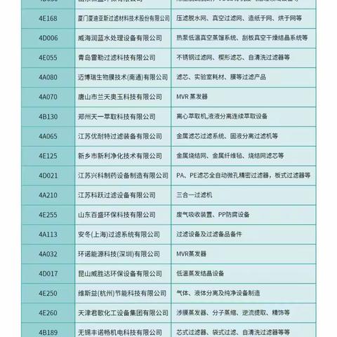 重磅亮相！环保类企业云集CTEF2024上海化工装备展，附部分名单，排名不分先后！