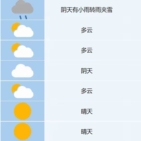 【安全提醒】关于防范寒潮低温、大风雨雪恶劣天气—岗集私立幼儿园安全温馨提示