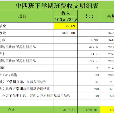 中四班班费收支明细（2024年春季学期）