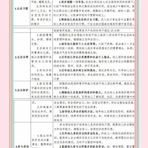 科学衔接，静待花开—王村中心小学幼小衔接生活准备篇