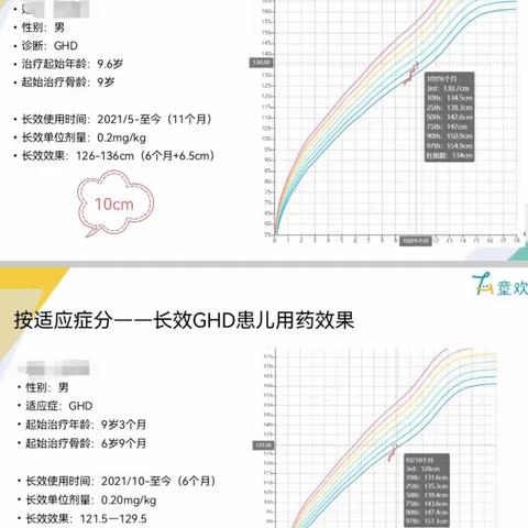 病例分享3