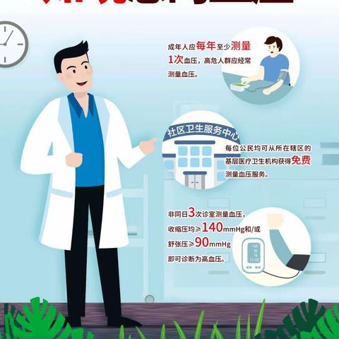 【健康教育】健康生活  理想血压