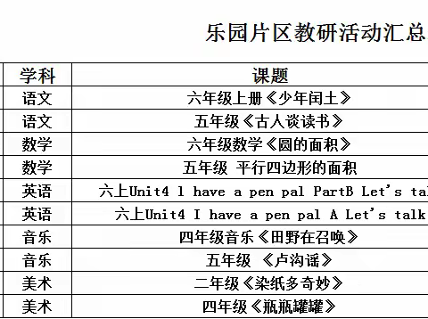 片区联动，共研共享，同行致远—乐园小学片区教研活动