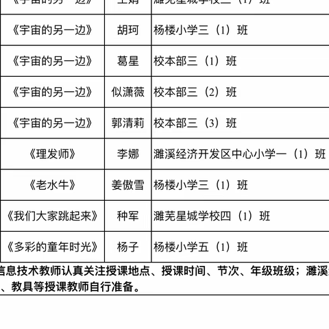 溪经济开发区中心学校教研一体化送教校际交流活动之中心小学篇1文化