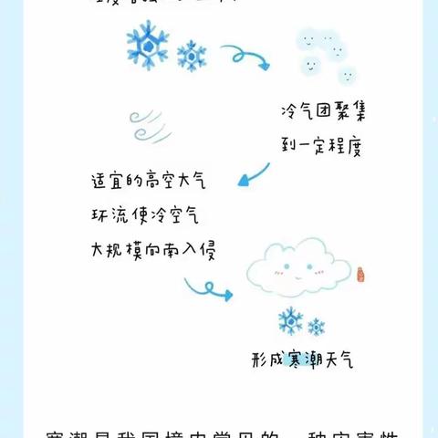 【寒潮来袭  温暖相伴】 上院学校附属幼儿园 雨雪低温天气温馨提示