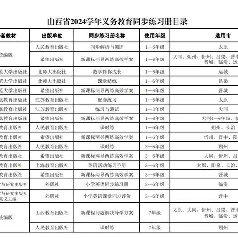 陈村小学关于规范教辅资料征订致广大家长的一封信