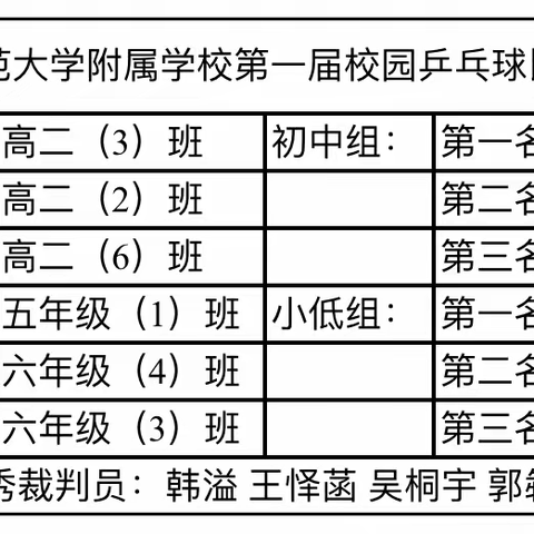 践行二十大 运动向未来———内蒙古师范大学附属学校体育节第一届校园乒乓球比赛圆满落幕