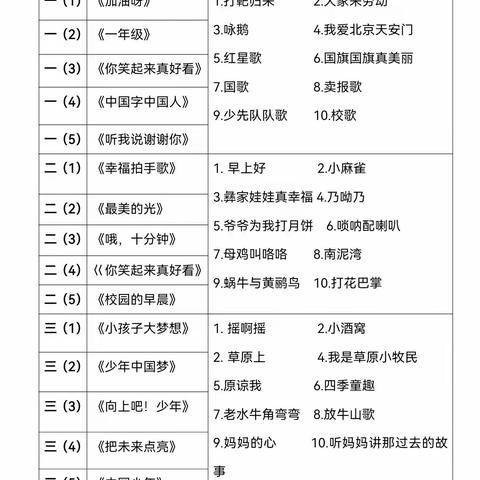 【海燕五小】【党建＋教导】班歌比赛展风采，群情激扬追梦想——上饶市第五小学班歌展评活动