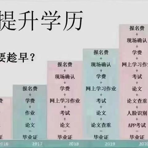 学历提升