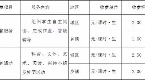 2023-2024学年第二学期北民附东校区（银川市第十四中学）关于课后延时服务致家长一封信