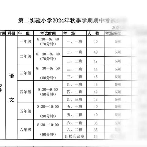 聚焦课堂 夯实基础 精准复习——回民区第二小学语文教研组教研活动