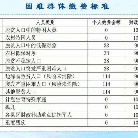 重要通知：2024年临漳县称勾镇城乡居民基本医保开始缴费啦！