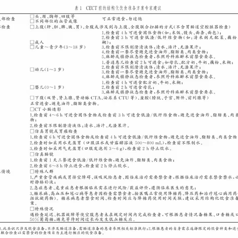 CT增强检查前的饮食准备管理规范中国专家共识
