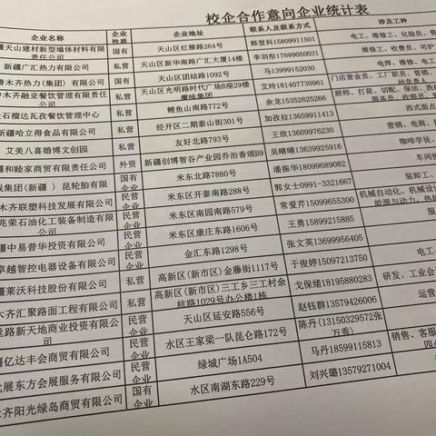 新疆金领技工学校在乌鲁木齐市经开万达企业招聘洽谈会