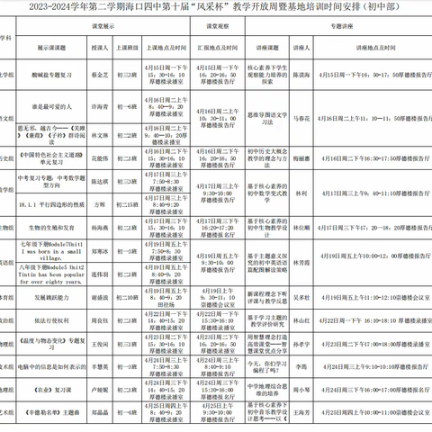 聚焦教学评一体化，探索深度学习策略——海口市第四中学初中部第十届“风采杯”教学开放周暨基地培训活动