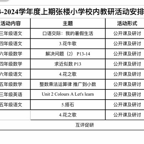 以教研之光 照亮教学之路——罗陈乡张楼小学2023年秋校内教研