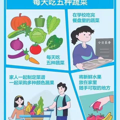 合理膳食   健康生活 ——告高庙小学全体师生及家长的一封信