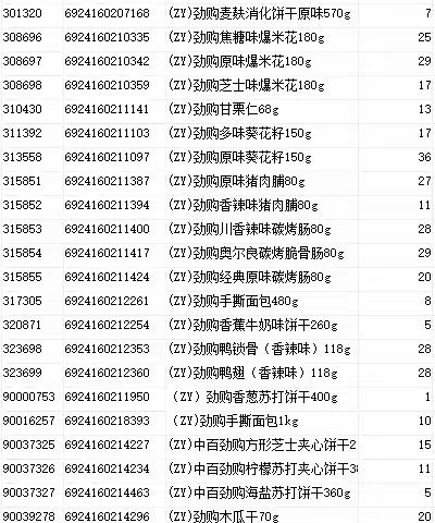 江南二区保利大都会店休闲小店自有品牌陈列