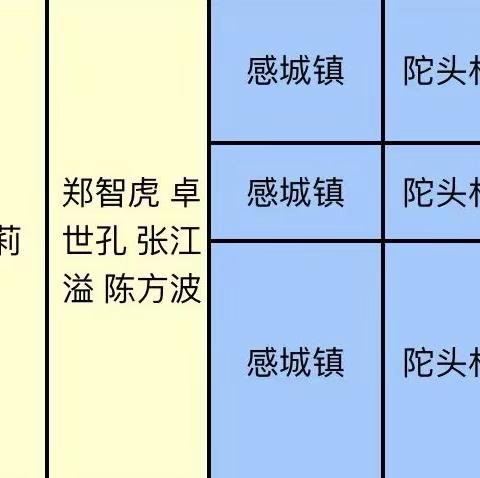 东方市思源实验学校2023年秋季学期万名教师访万家活动第九组纪实