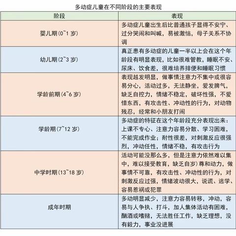 感觉统合训练---多动症儿童