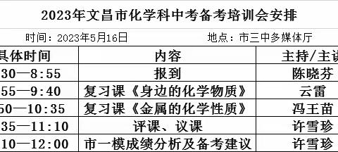 凝心聚力备中考 精准谋划求突破——文昌市2023年化学中考备考培训活动