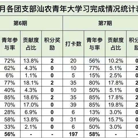 青春心向党，汕农青年大学习——5月总结