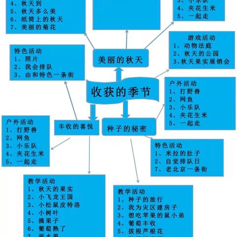 2024年秋季大班生成活动计划