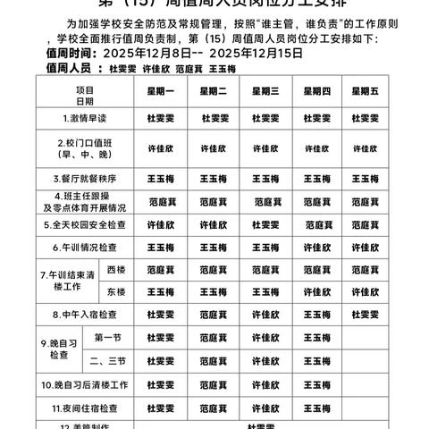 碱柜村第十五周工作总结