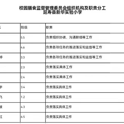 延寿县新华实验小学校园膳食监督家长委员会结果公示