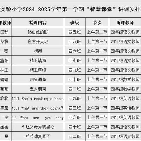 智慧课堂展风采 以赛促教拓新程——洛宁县第一实验小学四年级智慧课堂赛课纪实