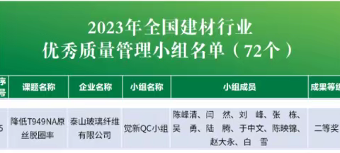 喜报！泰山玻纤QC课题荣获全国建材行业质量管理小组二等奖