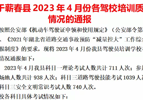 关于蕲春县2023年4月份各驾校培训质量 情况的通报