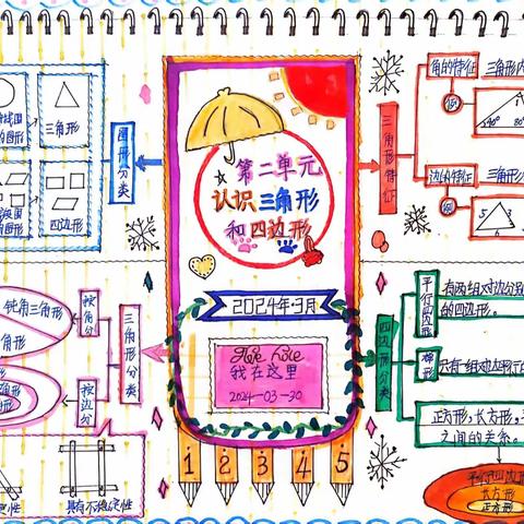 四年级数学下册第二单元知识点整理优秀作品