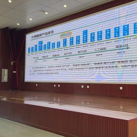 内蒙古分行2023年对公客户经理基础“新锐”培训班（第一期）开班第四天